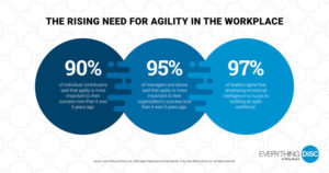 importance of being agile